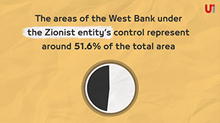 videographic: West Bank Annexation